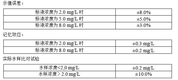 總磷水質(zhì)在線水質(zhì)監(jiān)測(cè)儀參數(shù)