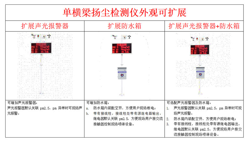 工地噪音揚塵監(jiān)測系統(tǒng)安裝說明