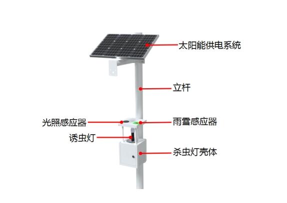 自動(dòng)跟蹤太陽(yáng)能殺蟲燈產(chǎn)品結(jié)構(gòu)圖