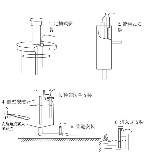 水質(zhì)在線cod安裝